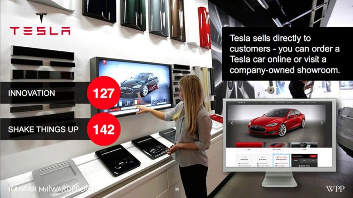 brands show potential