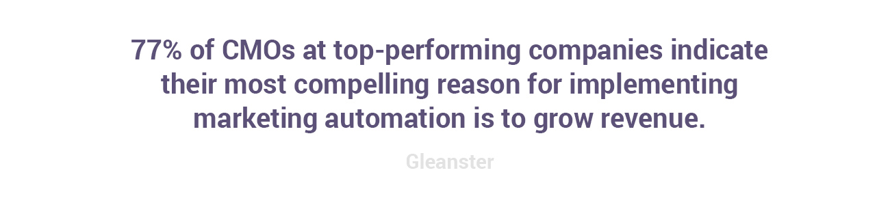 marketing automation tools