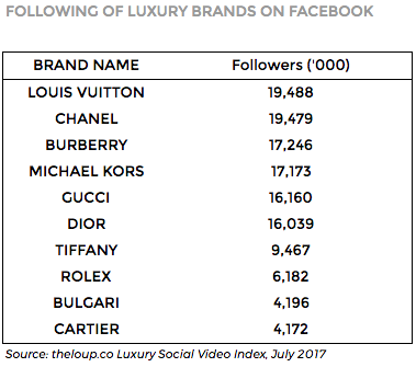 luxury brands mastering social content