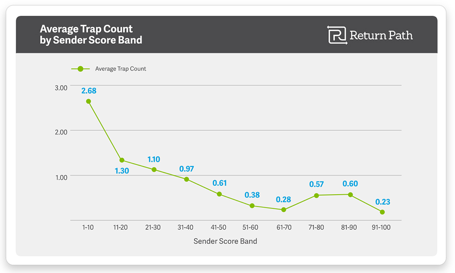 email engagement metrics