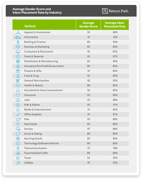 email engagement metrics
