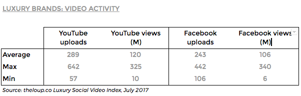 How luxury brands can use social media for exclusivity Part 1 —