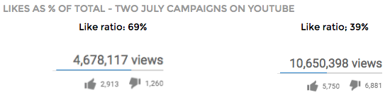 luxury brands mastering social content