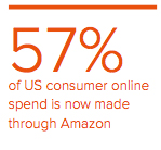 retail innovation