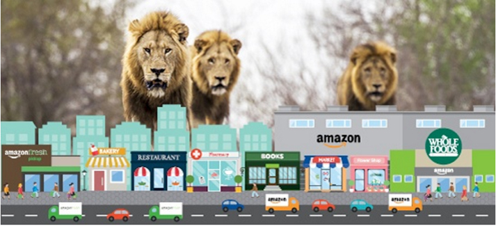 retail innovation