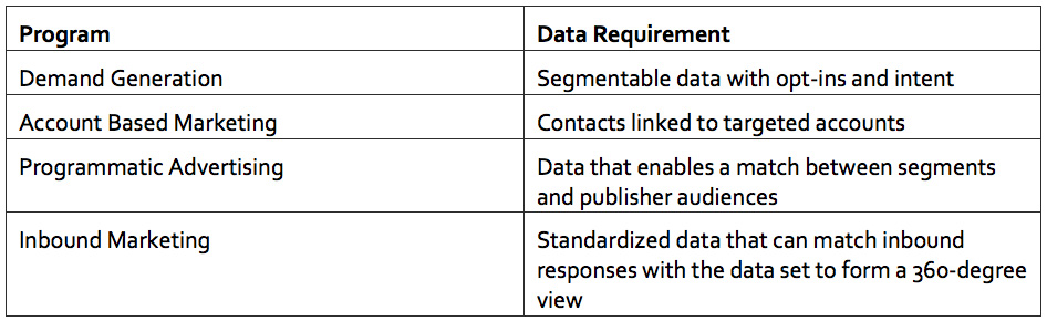 mature companies data