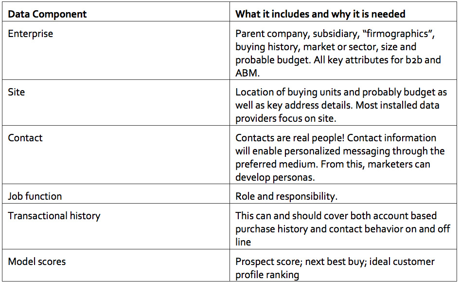 mature companies data