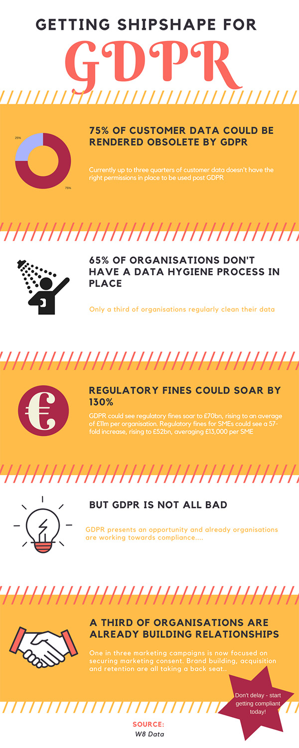 GDPR opportunity
