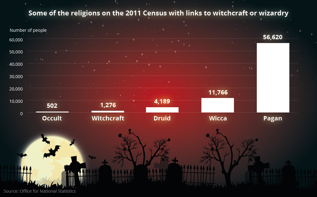 data behind Halloween
