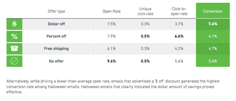 data behind Halloween