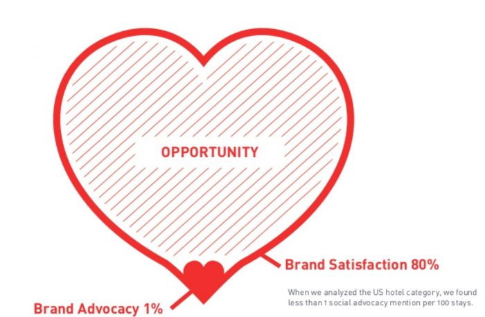 customer advocacy