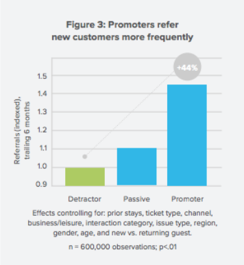 customer-engaging marketer