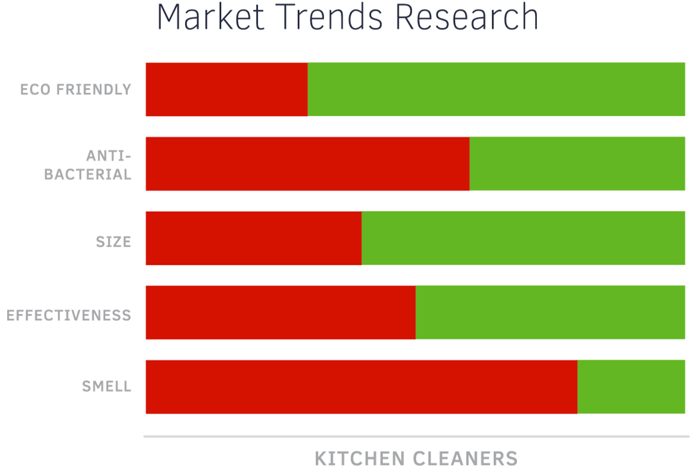 sentiment analysis