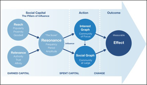 influencer marketing 2.0