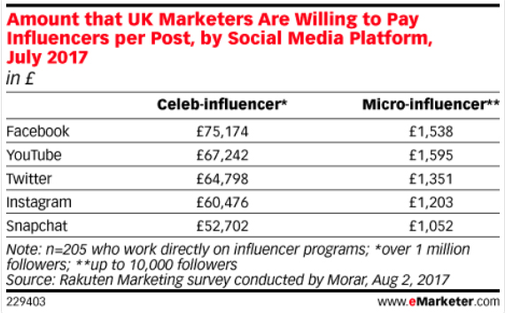 influencer marketing