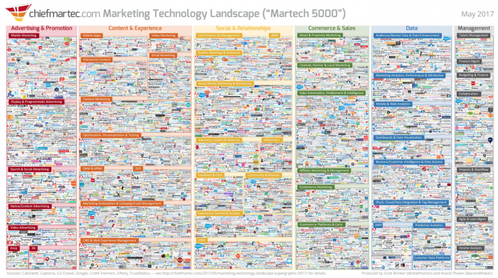 marketing technology landscape