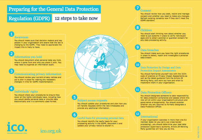 gdpr myths