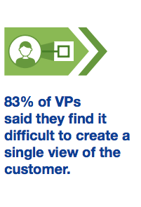 single customer view