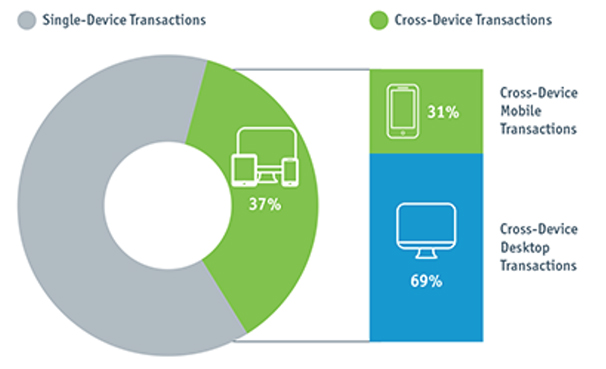 responsive web design on mobiles