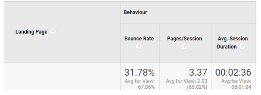 calculating campaign performance