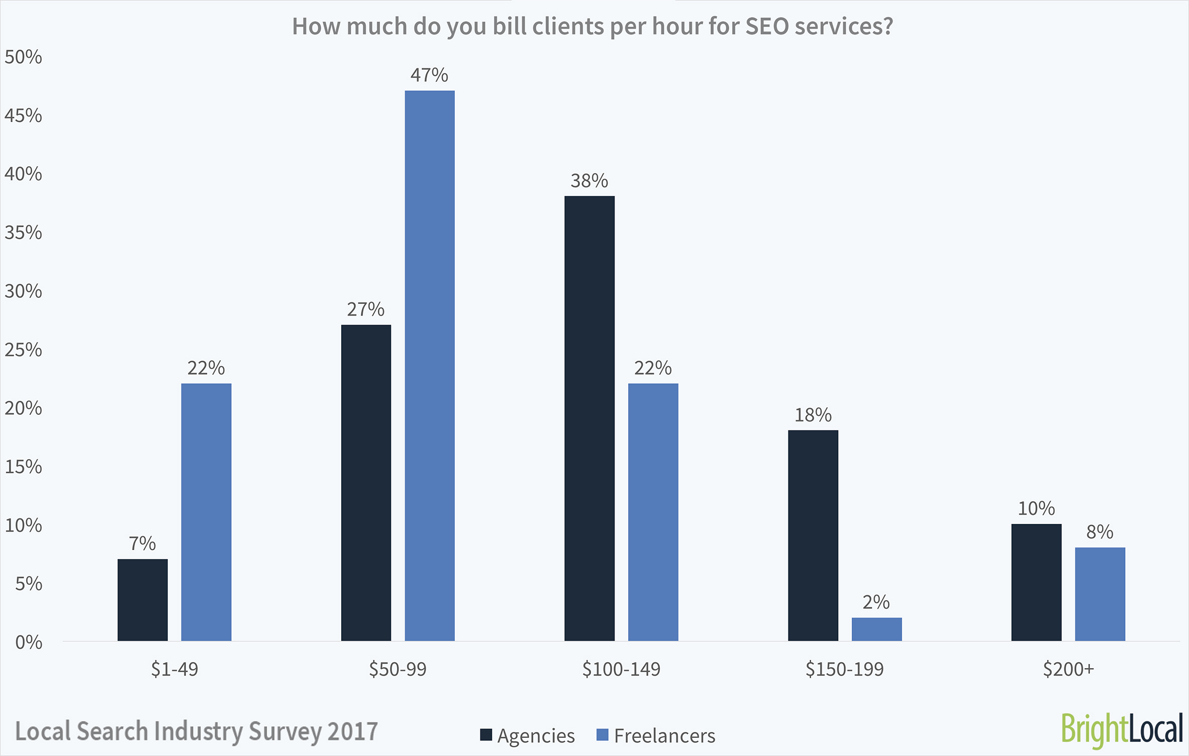 local search industry
