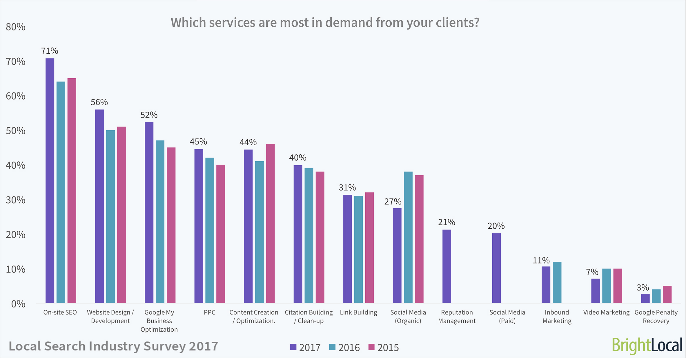 local search industry