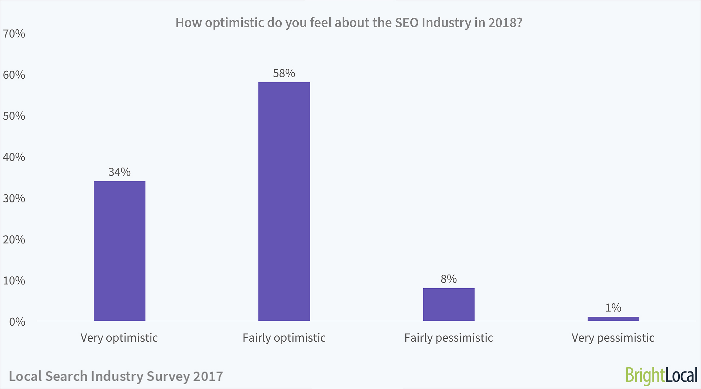 local search industry