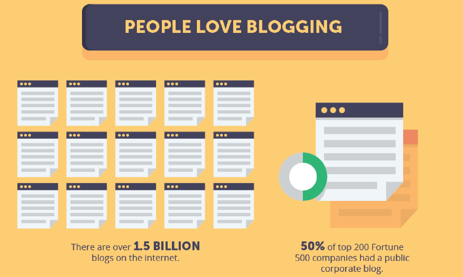 blogging strategies