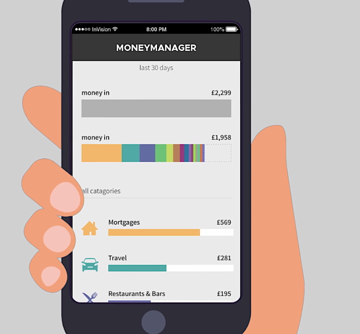 open banking