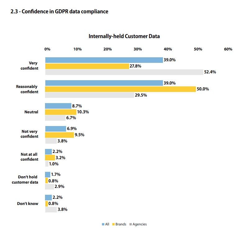 GDPR non-compliance