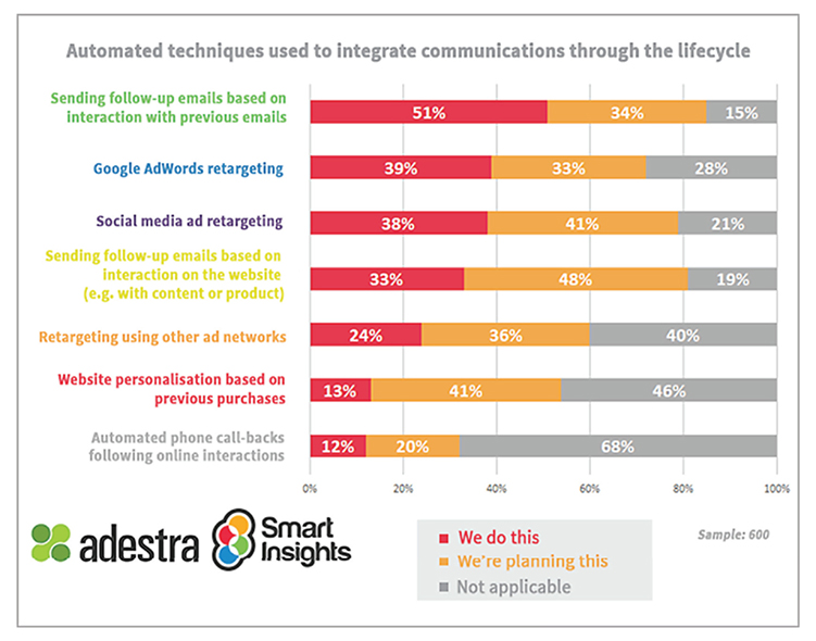 customer engagement poor