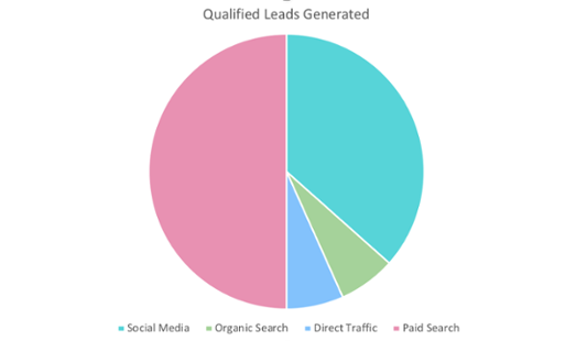 B2B website