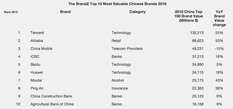 Chinese brands focus