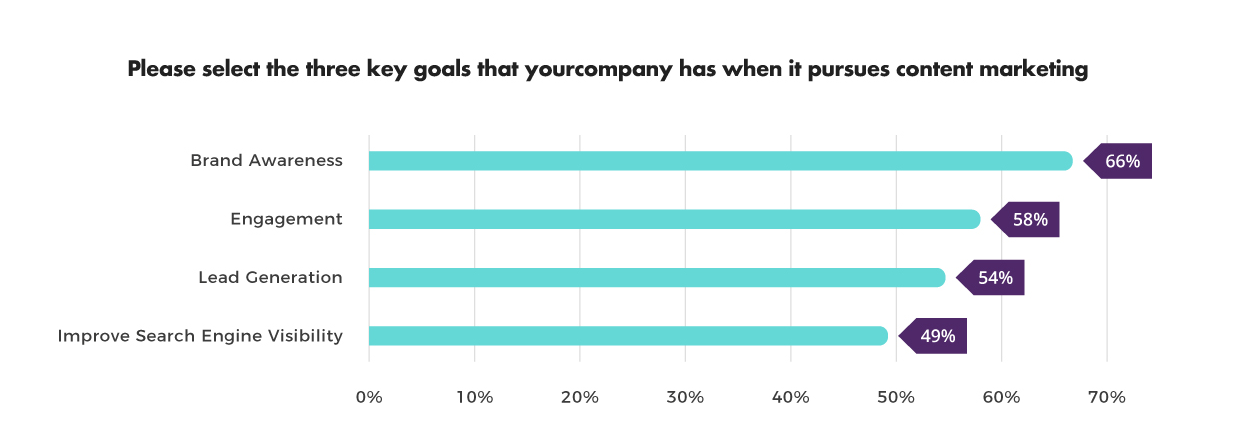 marketing ROI