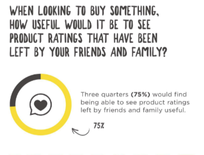 customer reviews