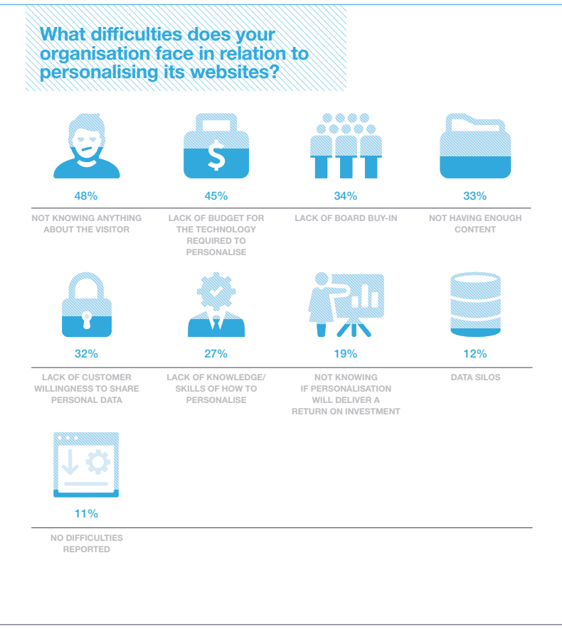 digital strategies