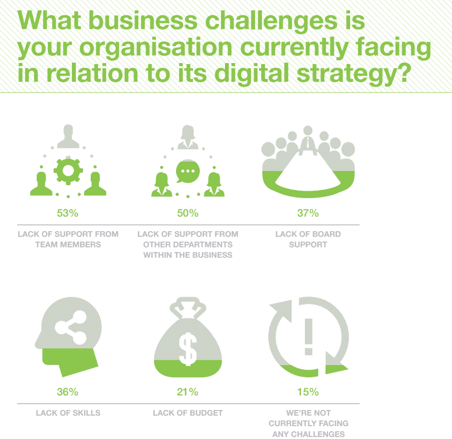 digital strategies