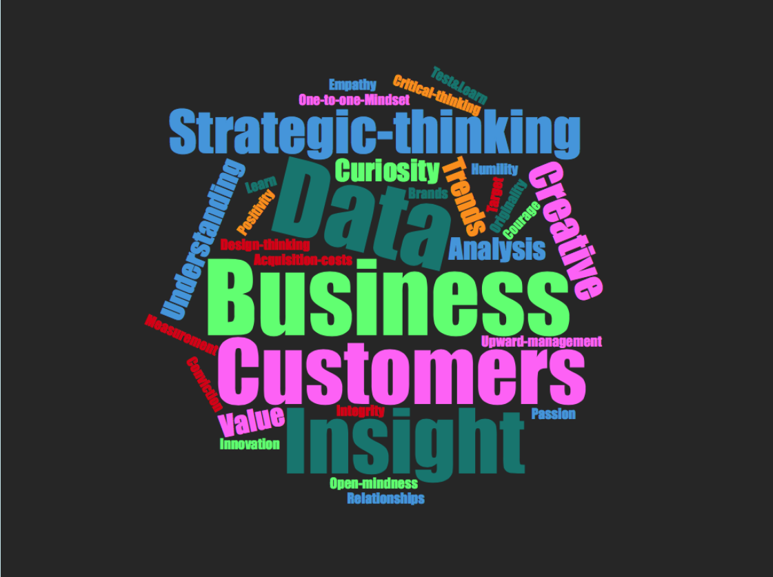 data marketing skills survey
