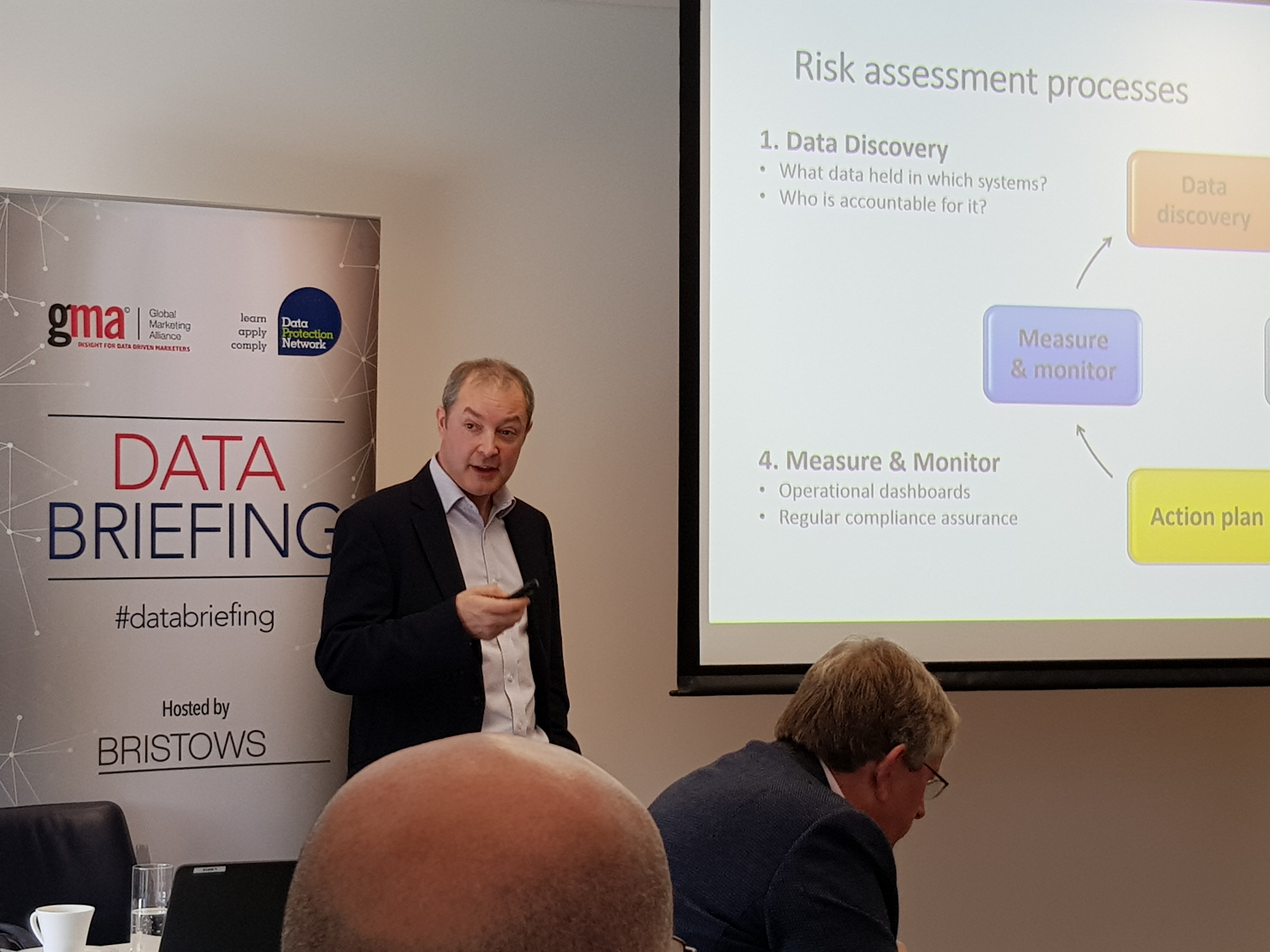 data driven marketing