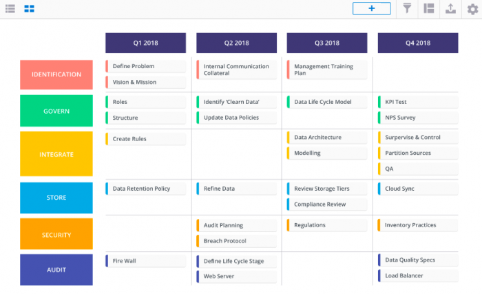 how to build a data strategy - roadmunk