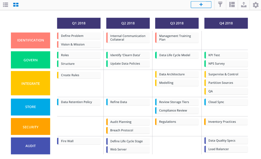 Data Tracking Plan: Step-By-Step Guide for Creating One