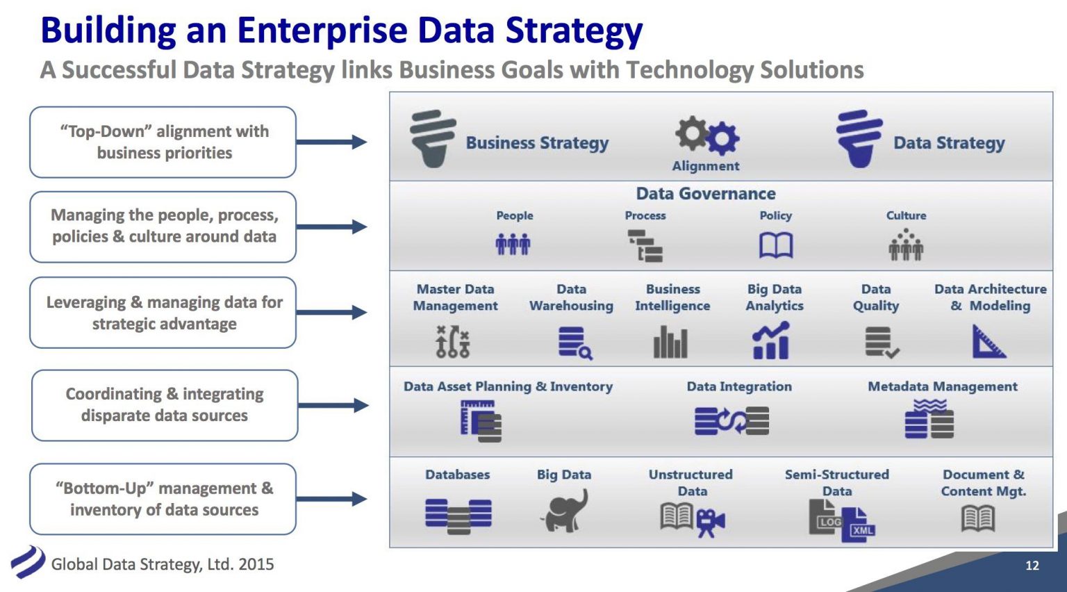 case study strategy data