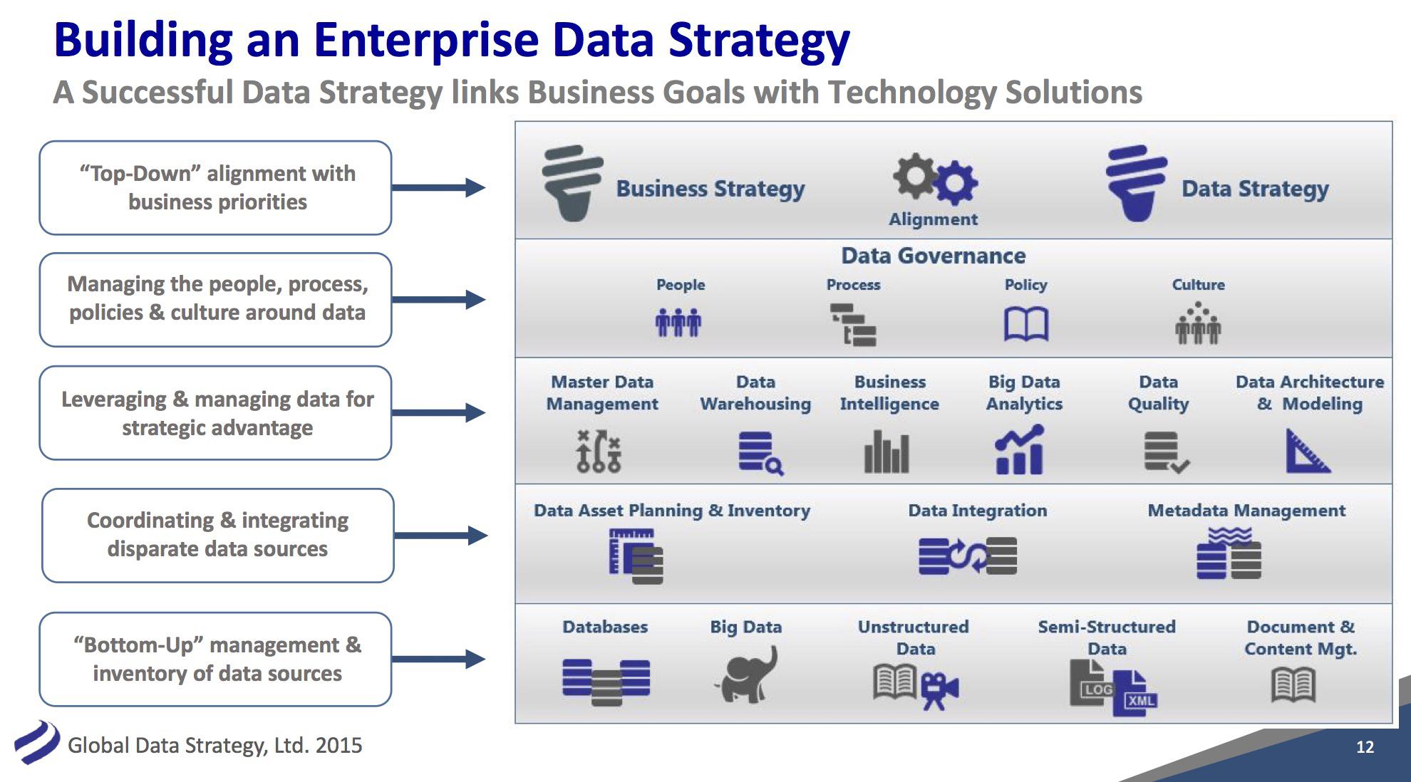 Data site ru. Дата-стратегия. Enterprise Architecture Management инструменты. Большие данные стратегия. Data Strategy data Governance.