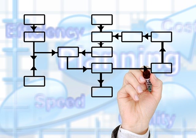 case study data strategy how develop a data strategy