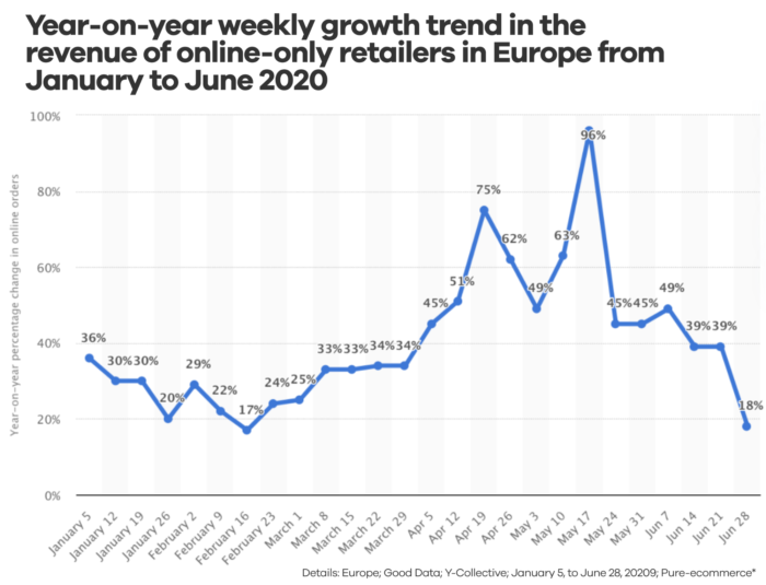 global retail trends