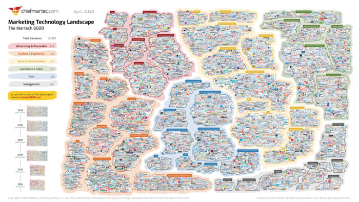 martech landscape